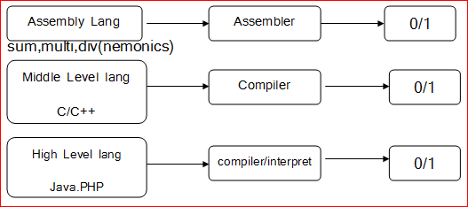 C Language In Hindi