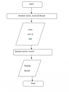 flowchart c in hindi