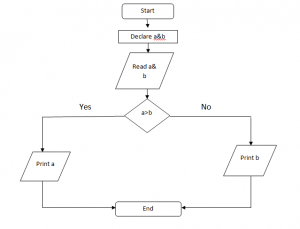 flowchart c in hindi