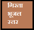 lowering of underground waterlevel in hindi