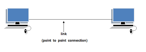 point तो point connection in hindi