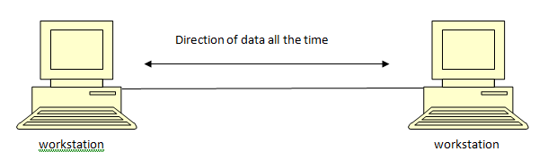 direction of data flow in hindi