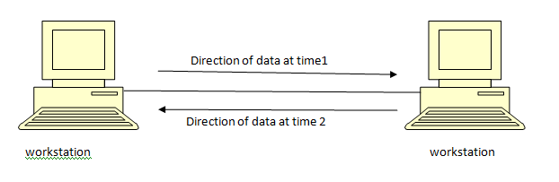 direction of data flow in hindi