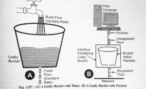 leaky bucket algorithm