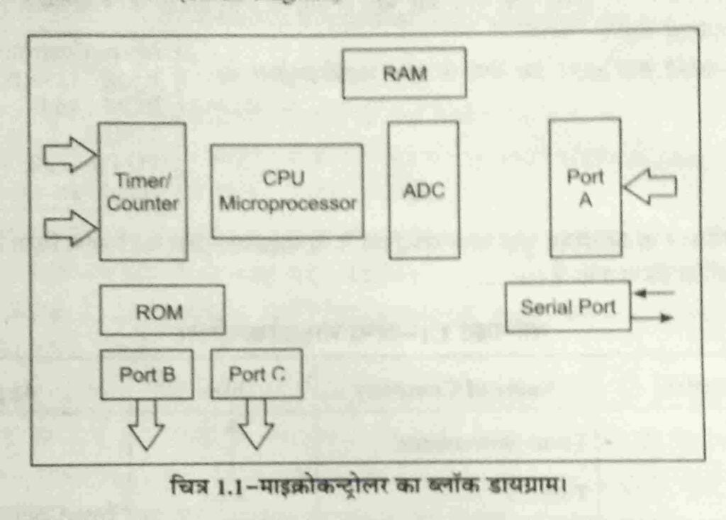 microcontroller block diagram in hindi