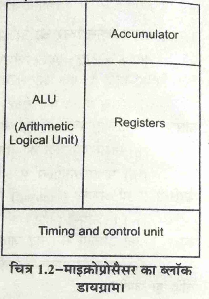 Difference between Microprocessor and Microcontroller in hindi
