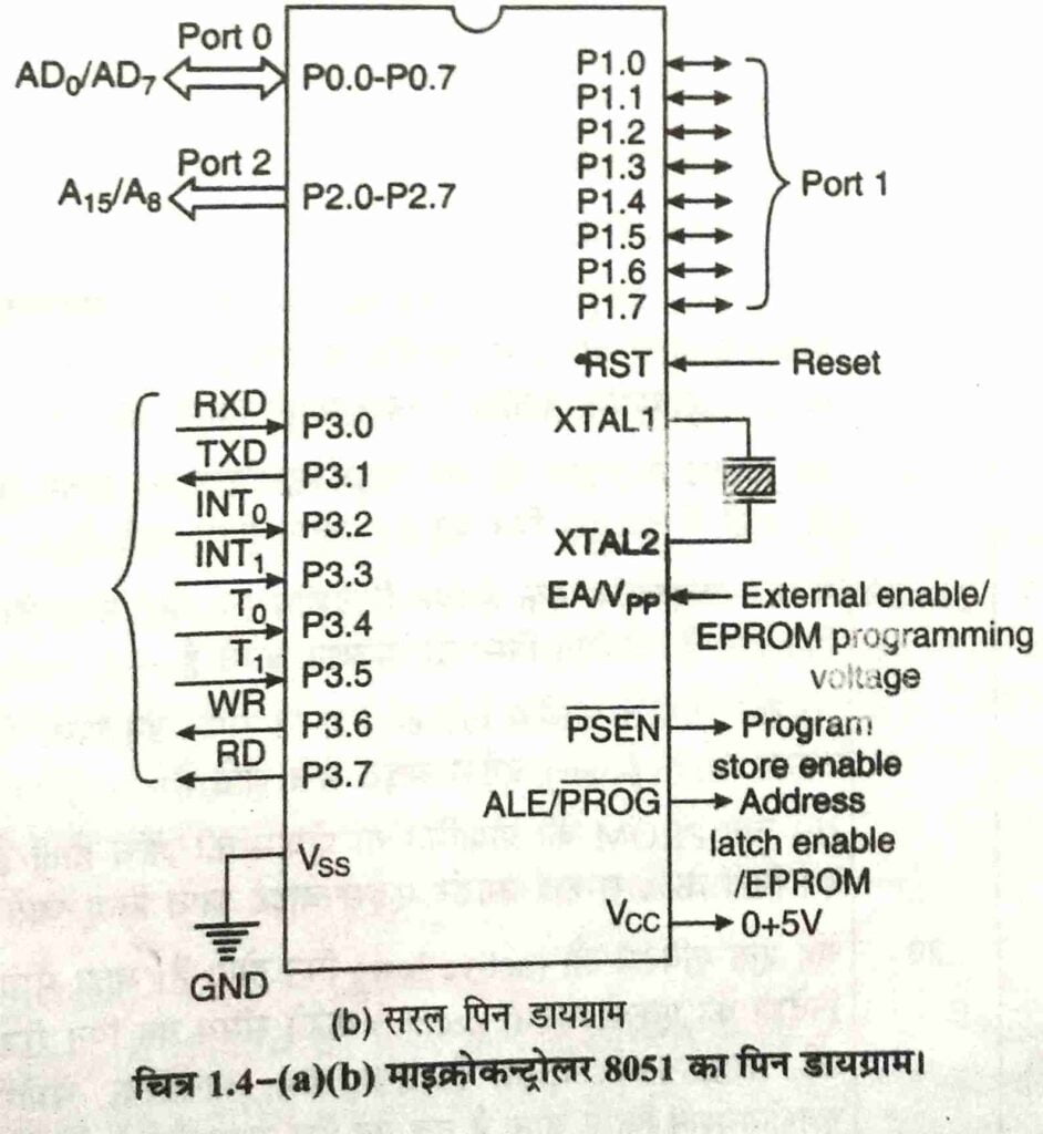 microcontroller 8051 pin diagram hindi