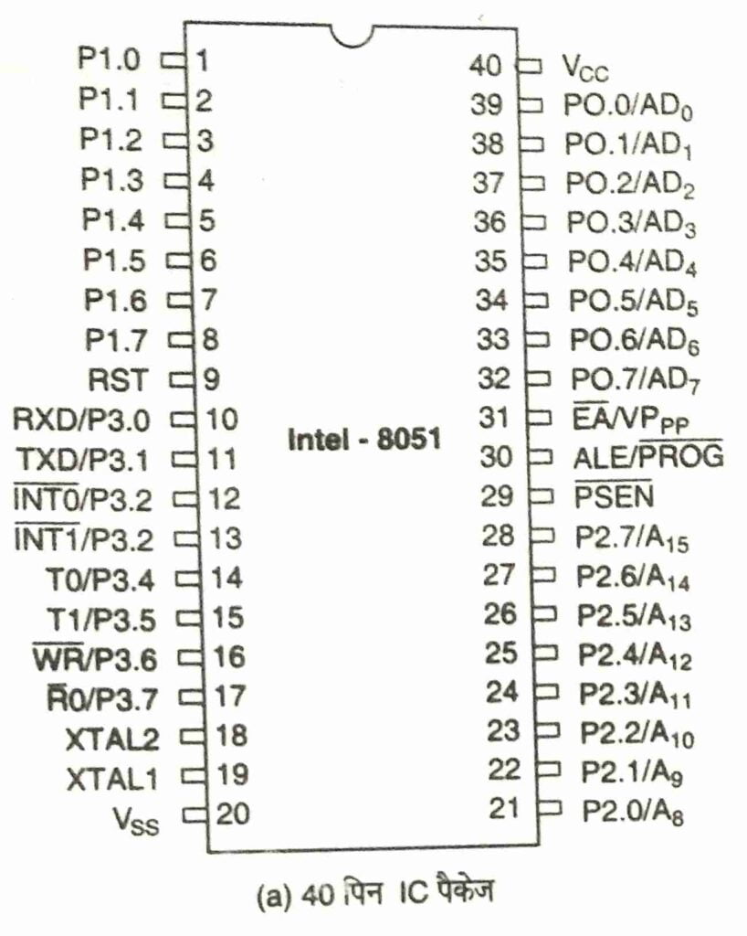 microcontroller 8051 pin diagram hindi