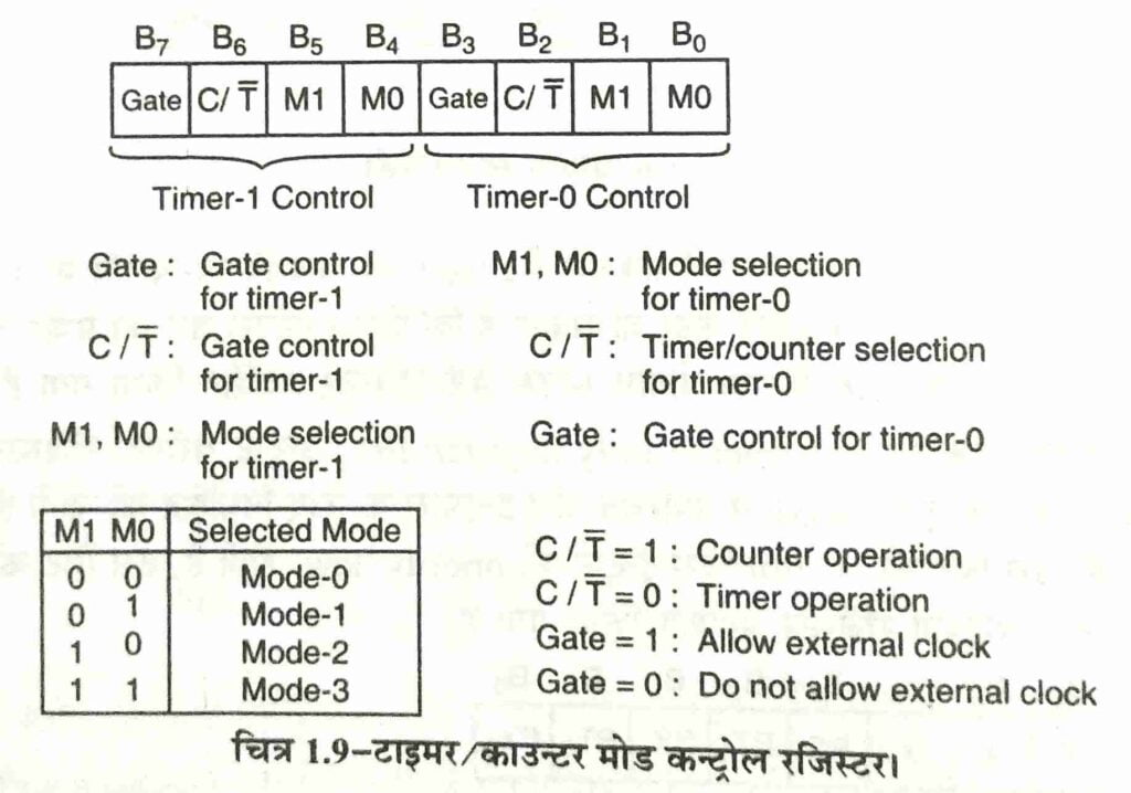 microcontroller 8051 block diagram hindi