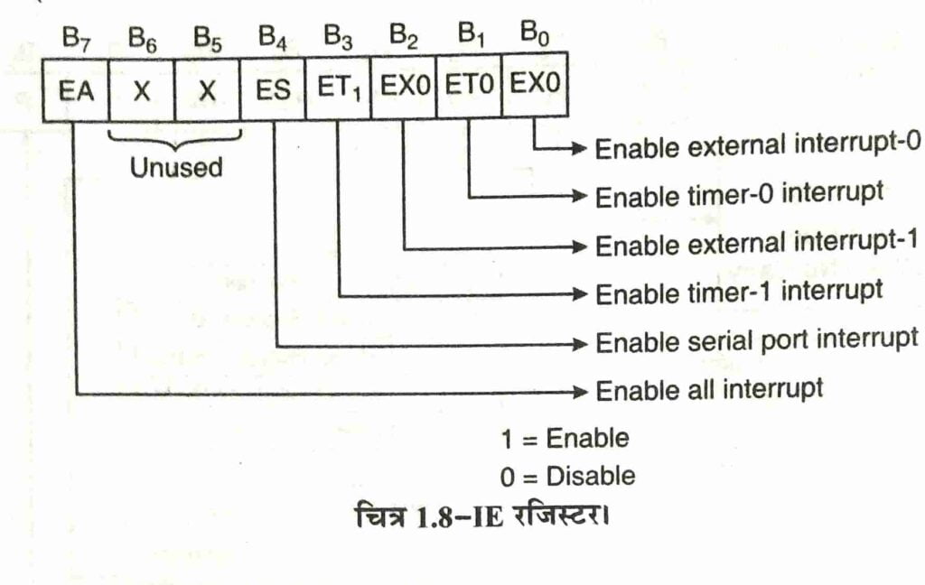 microcontroller 8051 block diagram hindi