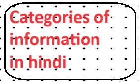 Categories of information in hindi