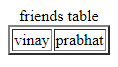 Table in html in Hindi-टेबल क्या है?