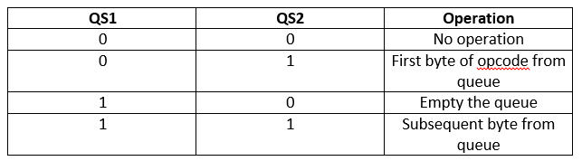 8086 pin diagram in hindi