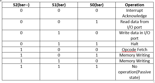 8086 pin diagram in hindi