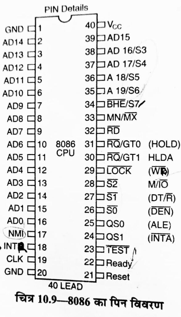 8086 pin diagram in hindi