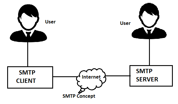 what is SMTP in hindi-SMTP क्या है?