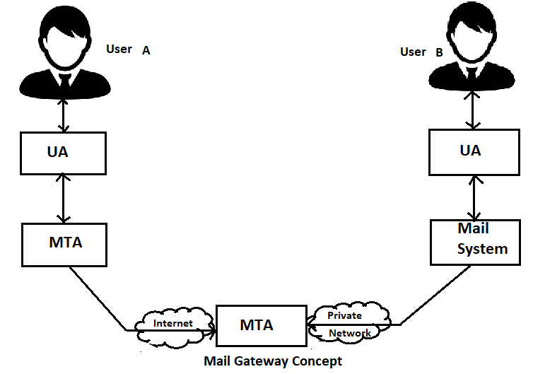 what is SMTP in hindi-SMTP क्या है?