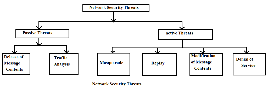 network-security-threats-in-hindi-dccn-networking