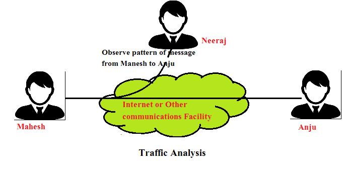 network security threats in hindi