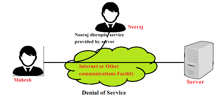 network security threats in hindi