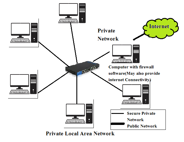 security protocols in internet firewalls in hindi