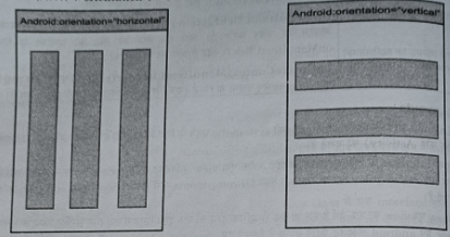 android linear layout in hindi