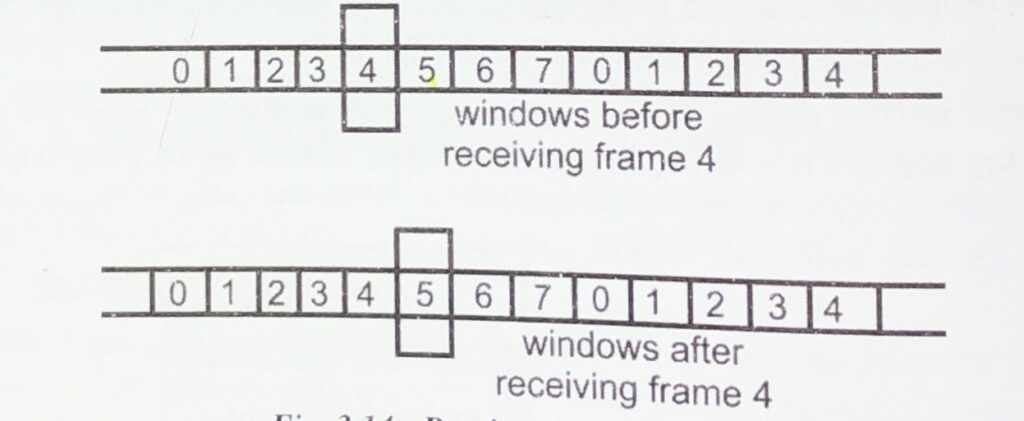 what is Sliding window in hindi