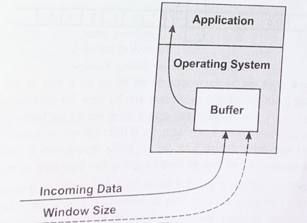 what is Sliding window in hindi