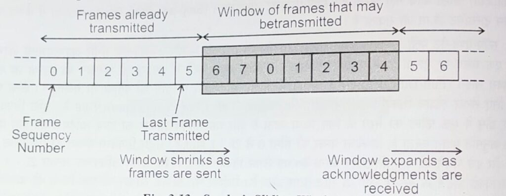 what is Sliding window in hindi