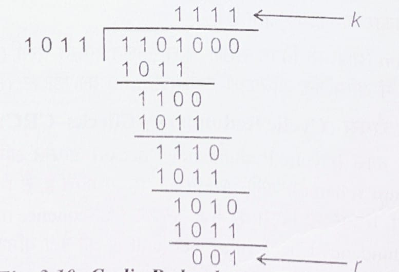 Cyclic Redundancy checks in hindi