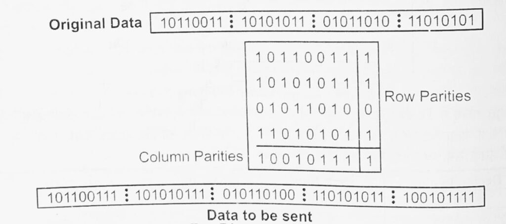 Two dimensional parity check in hindi