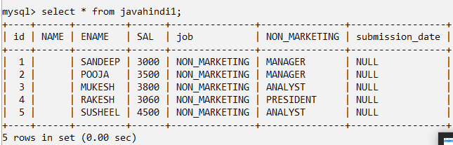 Character Operators in mysql in hindi