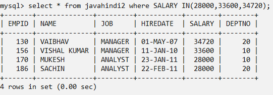 Comparison Operators in mysql in hindi