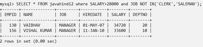 Comparison Operators in mysql in hindi