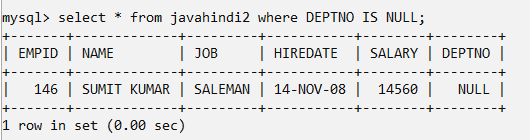 Comparison Operators in mysql in hindi