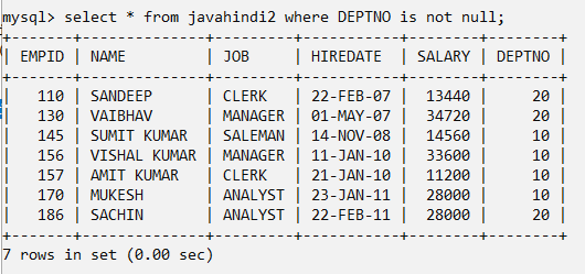 Comparison Operators in mysql in hindi