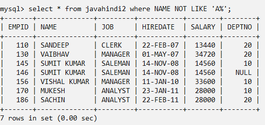 like operator in mysql in hindi