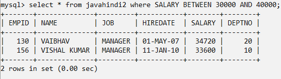 ALL ANY Between operator in mysql in hindi