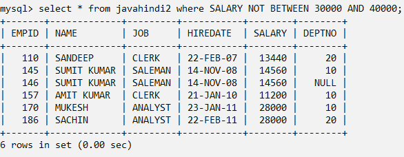 ALL ANY Between operator in mysql in hindi