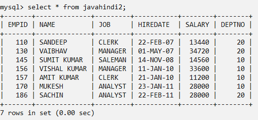 Comparison Operators in mysql in hindi