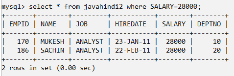 Comparison Operators in mysql in hindi