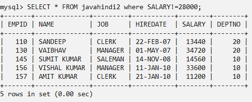 Comparison Operators in mysql in hindi