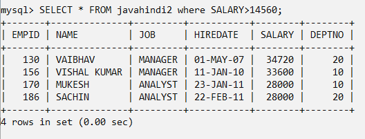 Comparison Operators in mysql in hindi