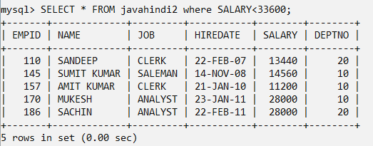 Comparison Operators in mysql in hindi