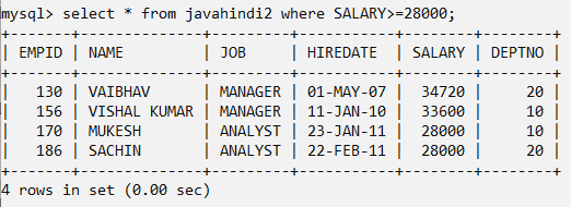 Comparison Operators in mysql in hindi