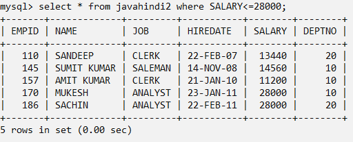 Comparison Operators in mysql in hindi