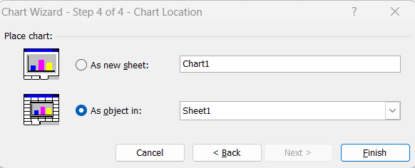 what is Excel chart in hindi