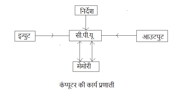 what is Computer in hindi