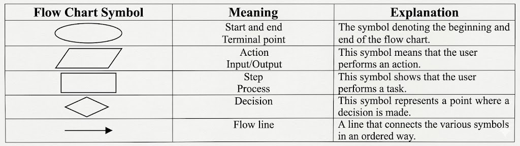 Control flow based design in hindi